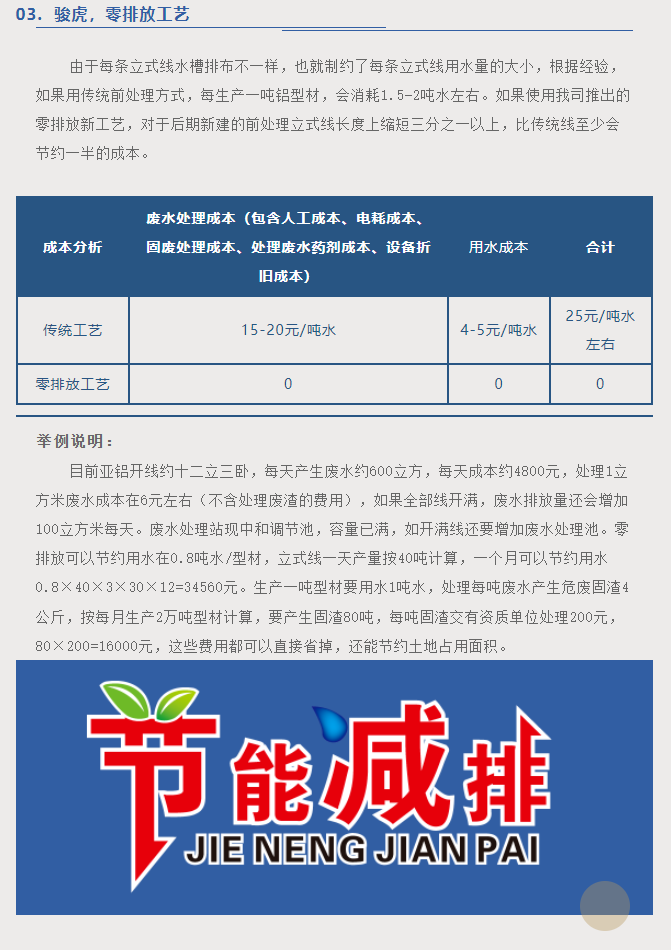 佛山駿虎 | 廢水零排放工藝