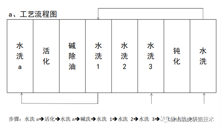 駿虎表面技術(shù) | 堿性除油工藝特點