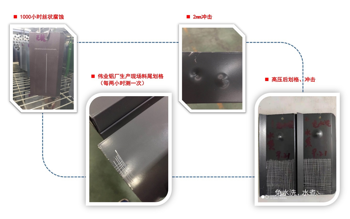 檢測(cè)測(cè)試