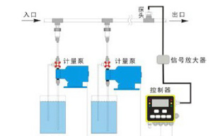 自動檢測加藥系統(tǒng)