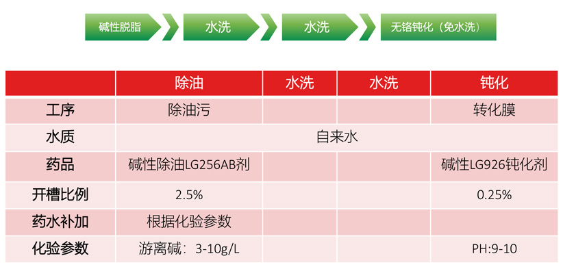 產(chǎn)品工藝