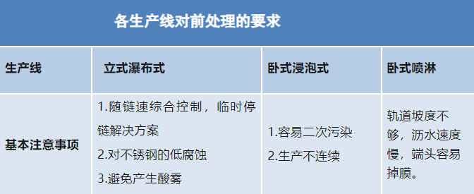 駿虎表面技術(shù)|鋁合金型材—酸性除油無(wú)鉻鈍化技術(shù)