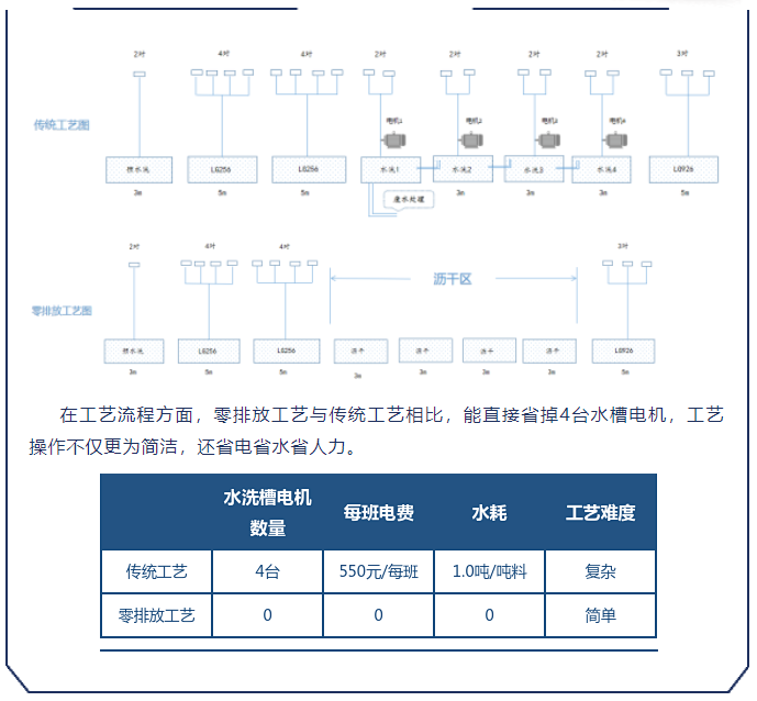 佛山駿虎 | 廢水零排放成功上市