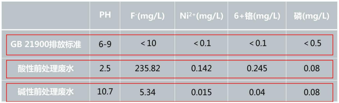 節(jié)水50%、無需加熱、常溫除油！駿虎堿免單獨(dú)酸中和工藝，助力企業(yè)降本增效！