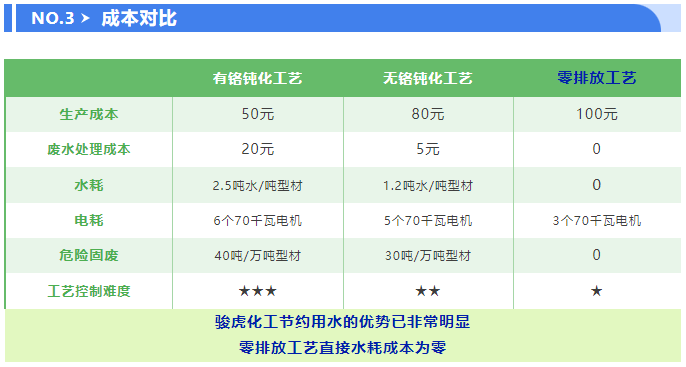 駿虎首創(chuàng) | 零排放-前處理工藝