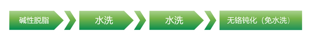 節(jié)水50%、無需加熱、常溫除油！駿虎堿免單獨(dú)酸中和工藝，助力企業(yè)降本增效！
