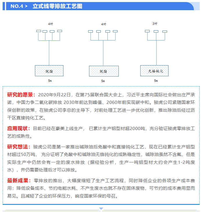 駿虎首創(chuàng) | 零排放-前處理工藝